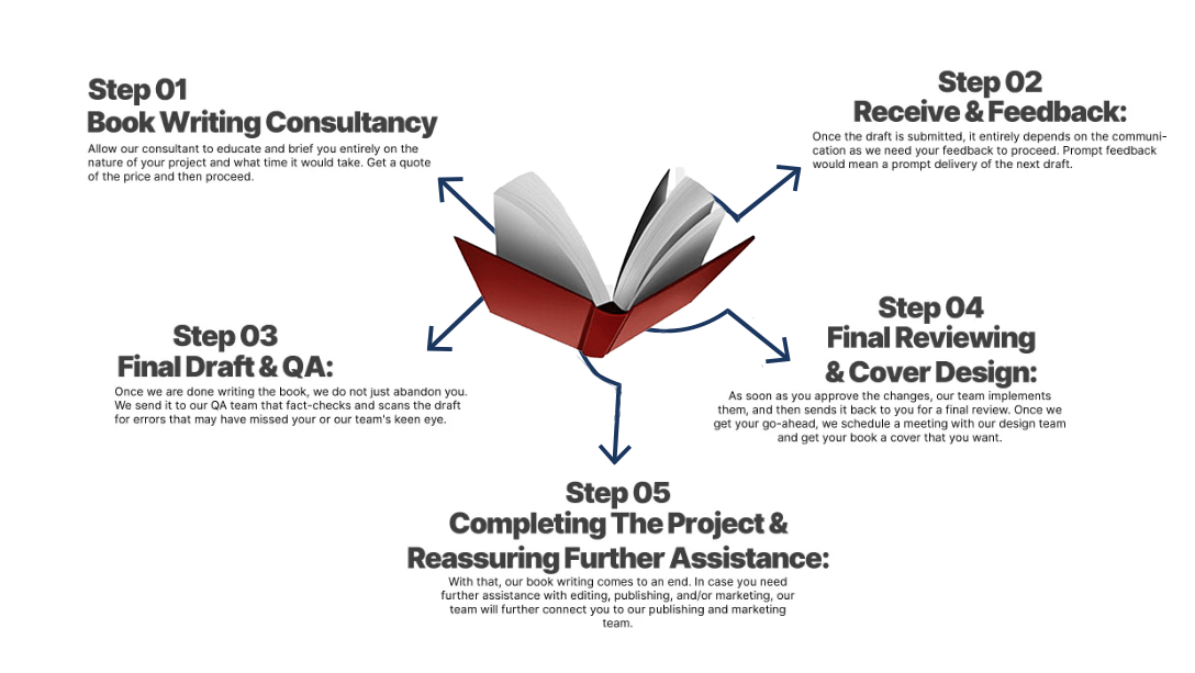 bookwritingleague